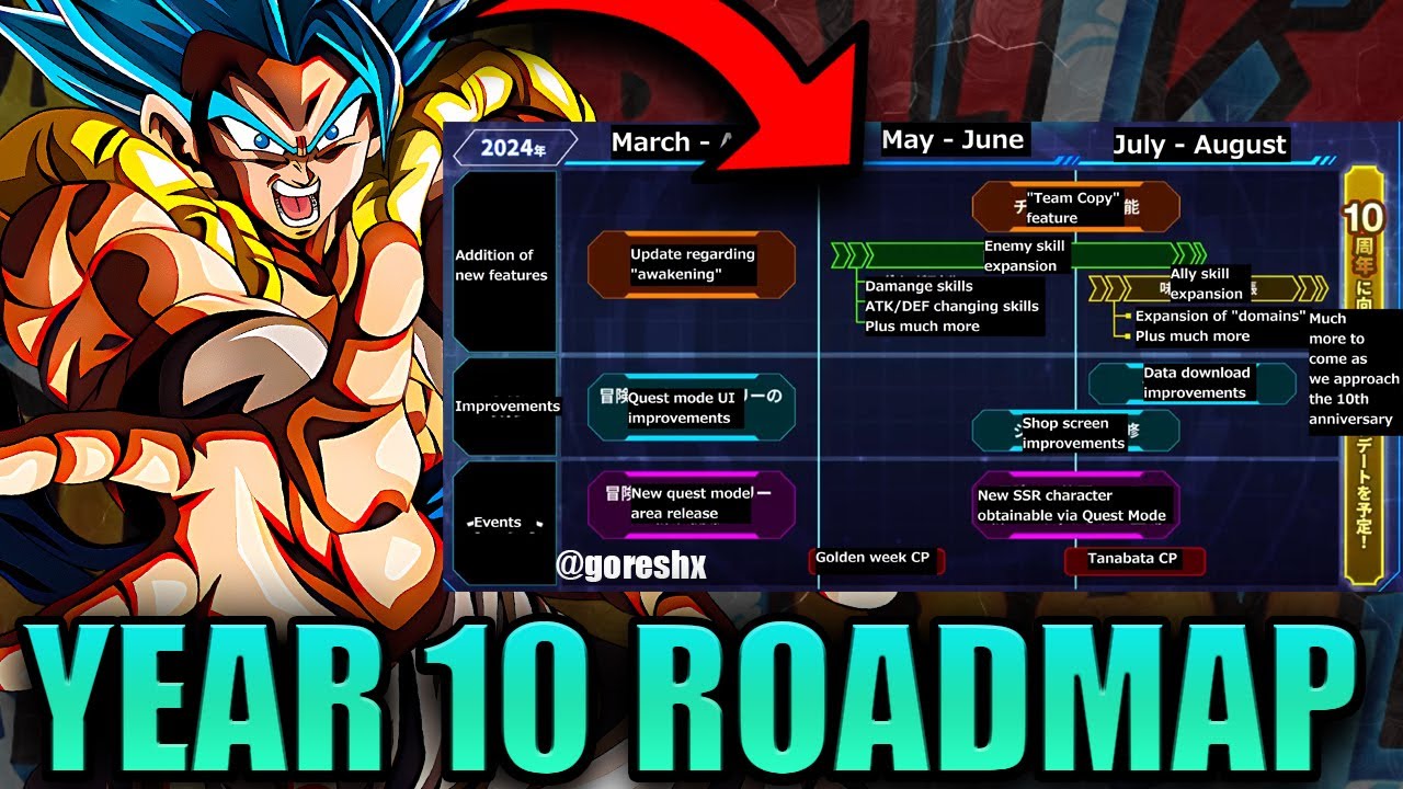 HUGE NEWS!! SUPER EZA DETAILS, NEW BOSS SKILLS, QUEST CHANGES AND MUCH