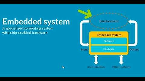 Introduction to Embedded Systems | Characteristics, Benefits & Real-World Examples LIVESTREAM