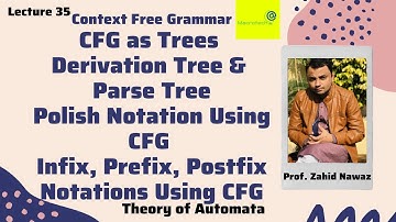 Polish Notations using CFG Urdu / Hindi | Lecture 35
