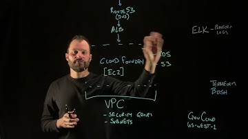 Cloud.gov - Technical Overview - Part 1