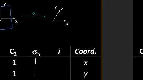481 - 7 Character Table