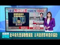 中國對台威脅加劇