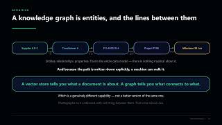 Graphs RAG Vector Databases