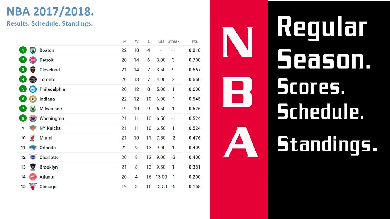 Basketball. NBA 2017/2018. Regular Season. Scores. Schedule