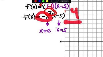 Graphs of Polynomials & Complex Zeros/Roots