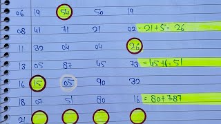 July 21, 2026 Satta King Gali Disawar || Satta trick today || Satta King Ghaziabad Faridabad
