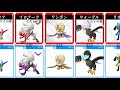 ポケモンとその色違い 比較【ヒスイ図鑑/レジェンズアルセウス】(Pokémon Comparison)