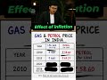 Gas and Petrol prices over the years #financialliteracy #petrol #petrolprice