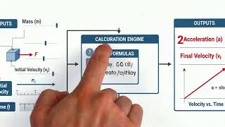 Peak Acceleration Torque Calculator — How to Use It | Engineering Tool