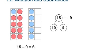 Overview of mathematics guidance for key stages 1 and 2 – Year 2