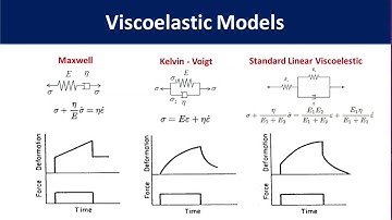 Polymer Viscoelasticity
