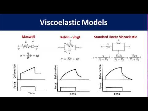 Video: Wat wordt visco-elasticiteit genoemd?