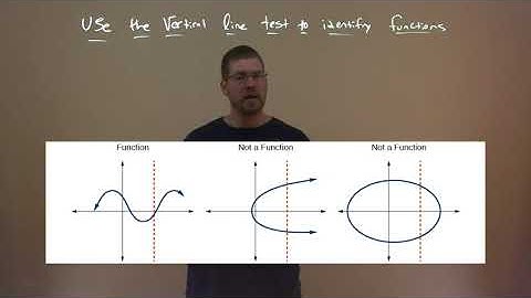 GEN MATH: Vertical Line Test (lesson 1.2)