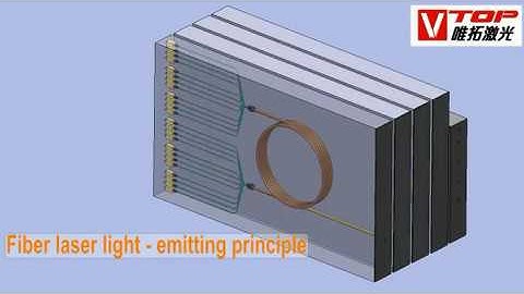 How fiber laser cutting systems work  .