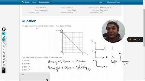 The graph shows the variation of the acceleration a of an object with time t.