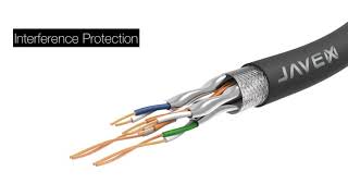 JAVEX Cat6a/Cat7 Network Patch/Flat Cable