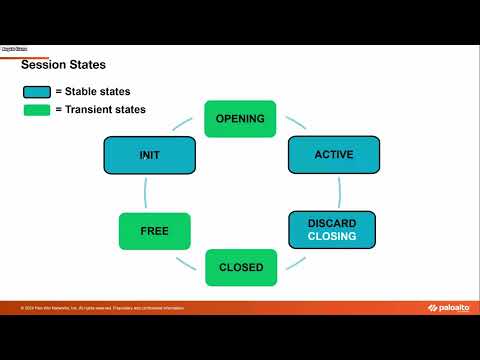 SAGE-Fuel Workshop - Mar 2026: Adv GP Troubleshooting and Flow Logic - Part 3
