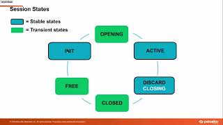 SAGE-Fuel Workshop - Mar 2026: Adv GP Troubleshooting and Flow Logic - Part 3