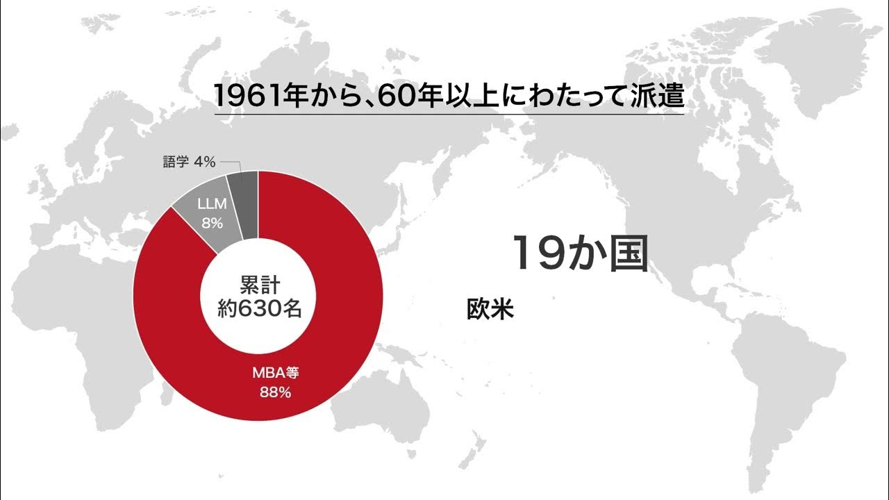 海外留学プログラム