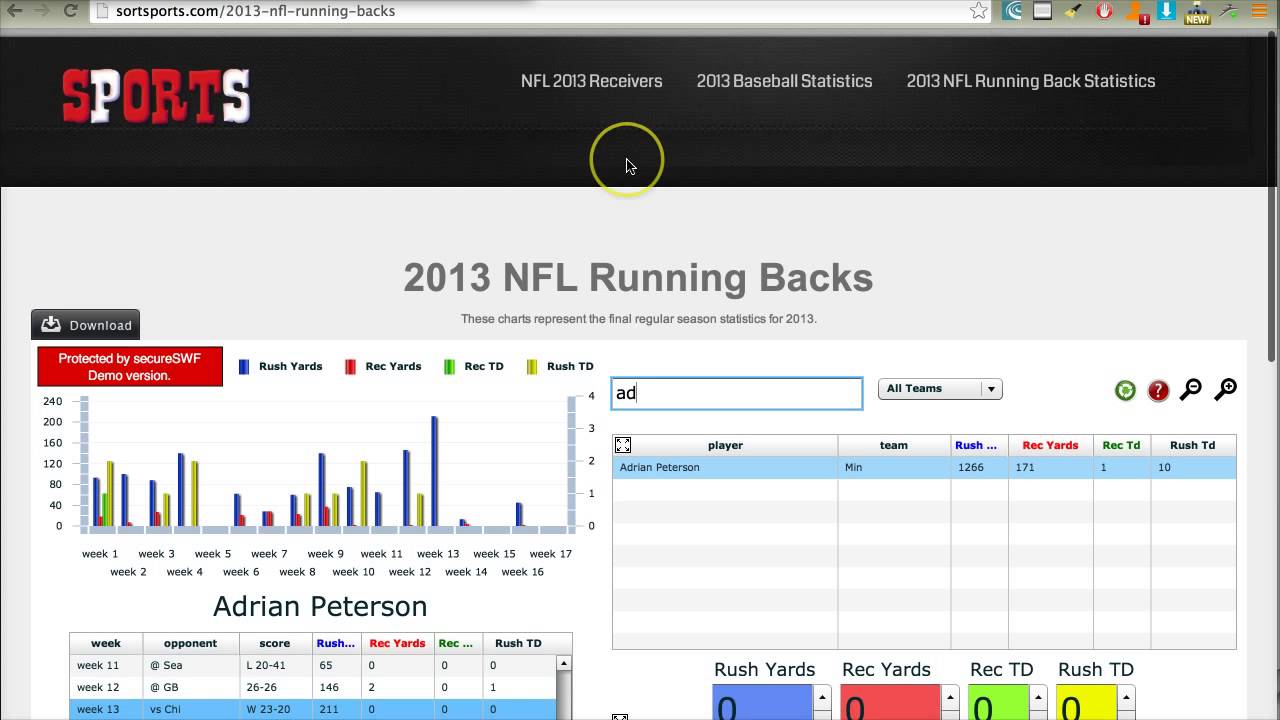 Fantasy Sports Statistics with YouTube