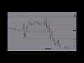 How to trade turtle soup #trading #turtlesoup #lifeisbutadream #howtotradeforex #ict 