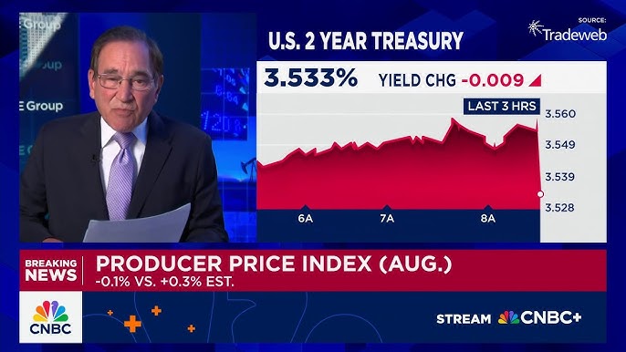 Wholesale prices unexpectedly declined 0.1% in August, as Fed rate decision looms