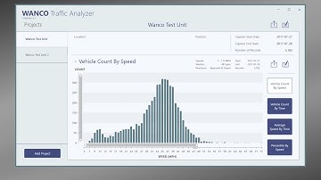 Wanco Traffic Analyzer Software Set-Up & Operation