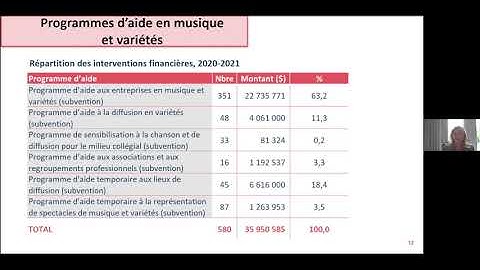 Sophie Labesse (SODEC) Webinaire EM&MB