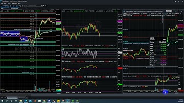 Trading Edge EOD- Price action walkthrough S&P500, ES emini & NQ futures regular/Mboxwave 08/15/2022