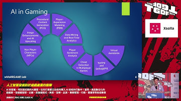 [2024 TGDF] 人工智慧發展對於遊戲產業的衝擊 (戴文凱)