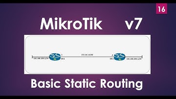 Mikrotik basis static routes configuratie