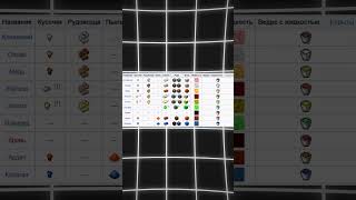 Спидран по Minecraft Wiki (часть 2) #minecraft #спидран #СпидранпоMinecraftWiki #мод