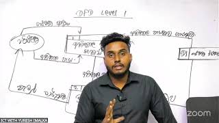 CONTEXT || DFD DIAGRAM SEMINAR || 2026 AL ICT