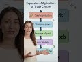 From Expansion of Agriculture to Trade | Class 6 Social Science Chapter 6