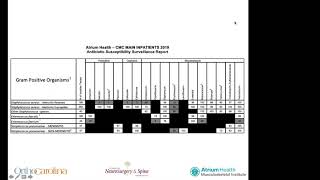 Orthopaedic Infections  Antibiotics, Treatment, Delivery Mechanisms   K Li screenshot 5