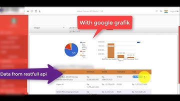 odoo restfull api backend