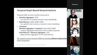 Celebrity Graph Neural Networks User Group Meetup 5/26/2022 Profile