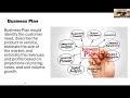 Embracing Modern Entrepreneurship Lean Startup and Business Model Canvas in Action