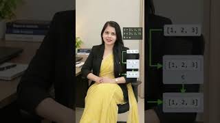 Python Operators in Hindi 🐍 | All 7 Types Explained with Examples | Python Tutorial for Beginners