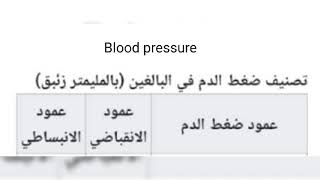 ما هو معدل #ضغط الدم الطبيعي حسب العمر؟