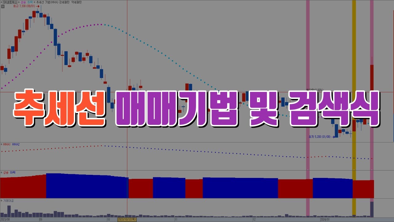 추세선 매매기법 및  검색식(HMA외) /  예스트레이더 조건검색식 및 키움 지표설정