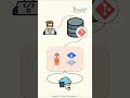 What is #GitOps