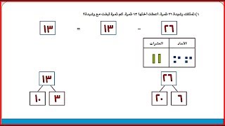 شرح الدرس 35 رياضيات الصف الثاني الابتدائي المنهج الجديد ترم أول تحليل وطرح أعداد من رقمين