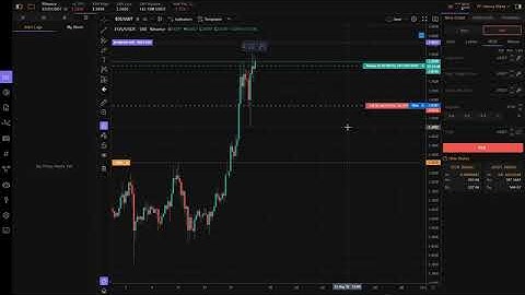 How to use and save time with HyperTrader on Binance/Future