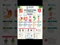 Gastrointestinal Disorders.....