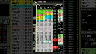 ¿Cómo identificar zonas clave en el libro de órdenes? #shorts