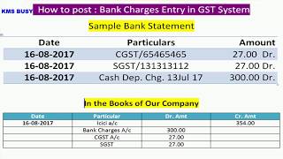 How to Enter Bank charges Entry in GST Regime Using KMS BUSY ERP software