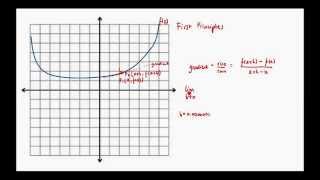 Introduction to Differentiation