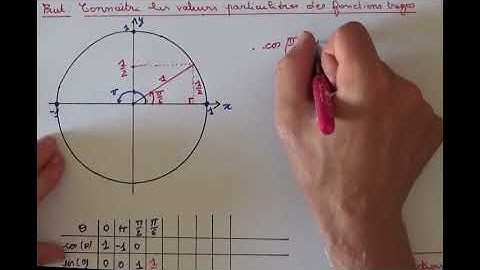 SF46 Connaître les valeurs particulières des fonctions trigo
