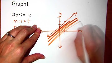 2 2 Writing and Graphing Linear Inequalities